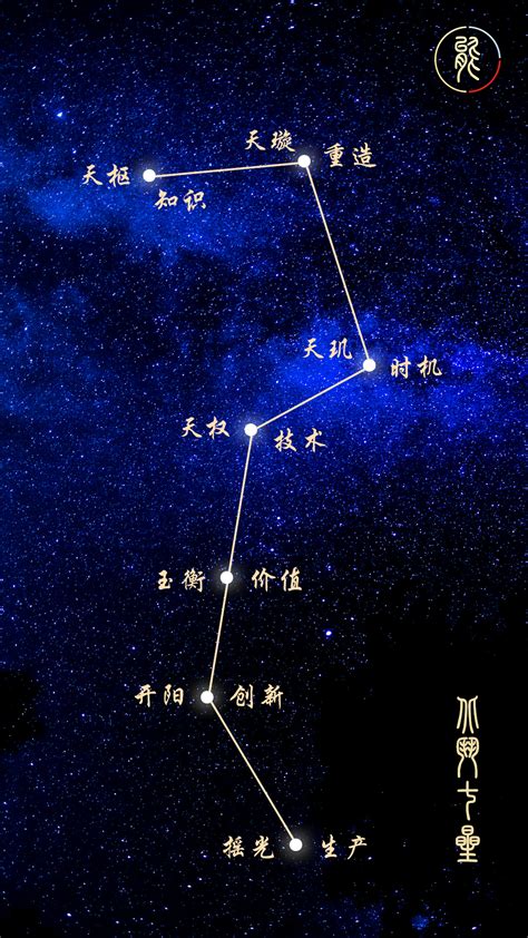 北斗七星代表什么